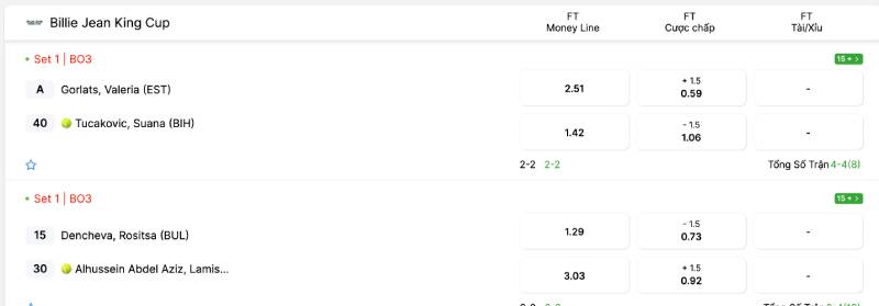 Các loại kèo chấp phổ biến trong tennis