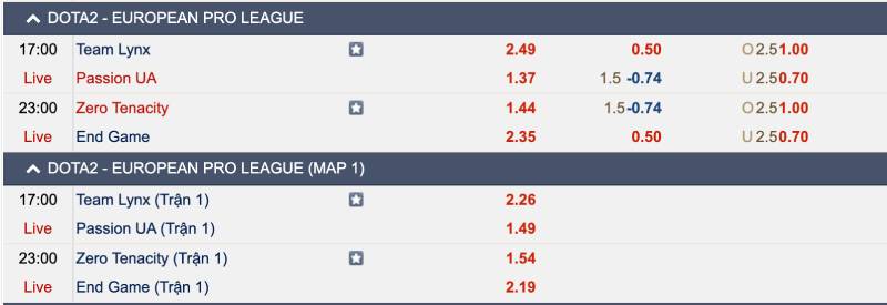 Các loại kèo cược Dota 2 phổ biến