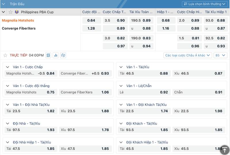 Cách đọc và phân tích kèo bóng rổ châu Âu hiệu quả