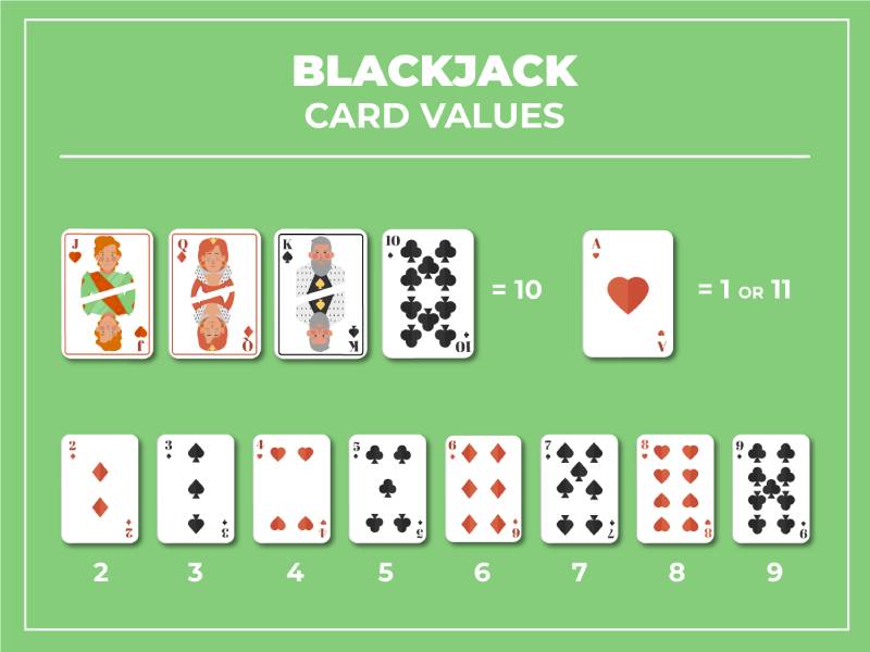 Cách tính điểm trong blackjack
