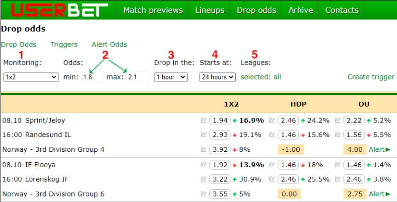 Công thức tính odds và tiền thưởng