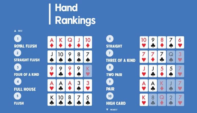Hand Ranking Trong Poker Thu Tu Bai Tu Yeu Den Manh