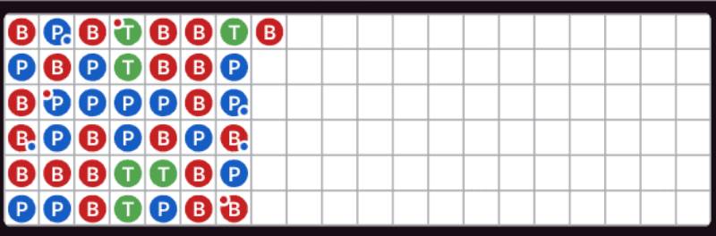Khi nào nên theo cầu rồng để ăn đậm