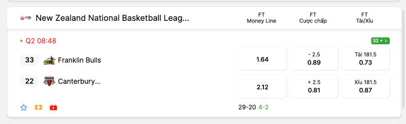 Những loại kèo phổ biến trong cá cược bóng rổ châu Âu