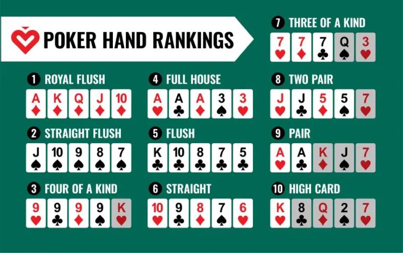 Thứ tự bài trong poker từ thấp đến cao